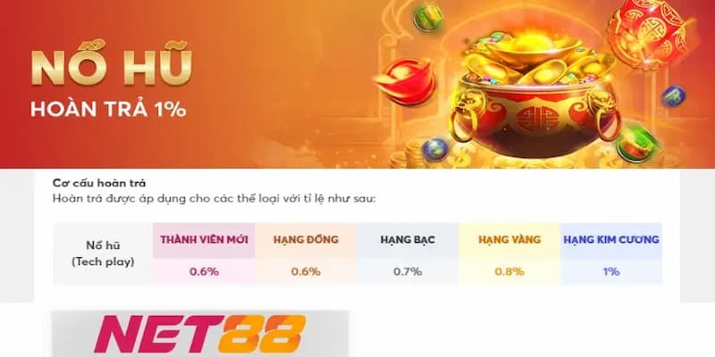 Cầu nối vững chắc để nhận lộc phát tài