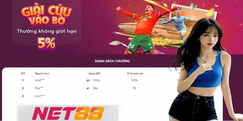 Tổng quan về chính sách hoàn trả tại Net88
